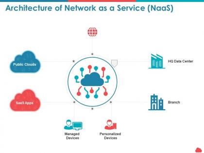 Architecture of network as a service naas personalized ppt powerpoint outline