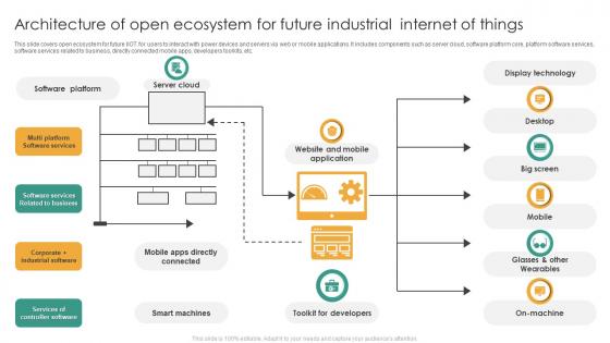 Architecture Of Open Ecosystem For Future Industrial Internet Of Things