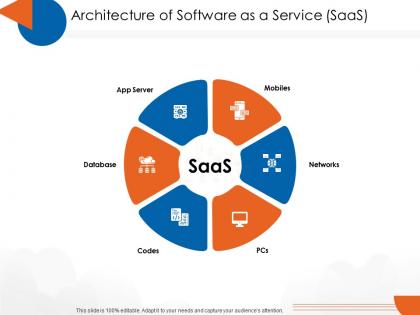Architecture of software as a service saas cloud computing ppt introduction