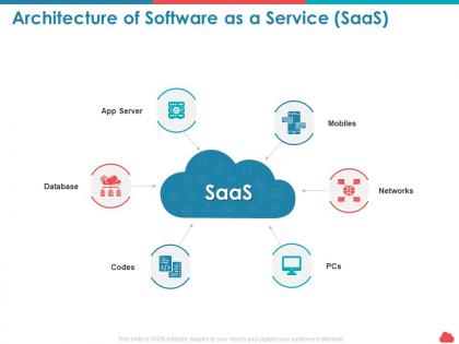 Architecture of software as a service saas networks ppt powerpoint presentation deck