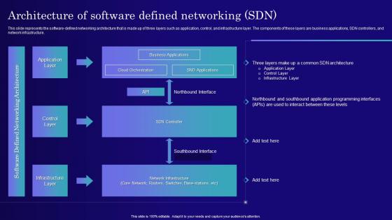 Architecture Of Software Defined Networking SDN Software Defined Networking IT