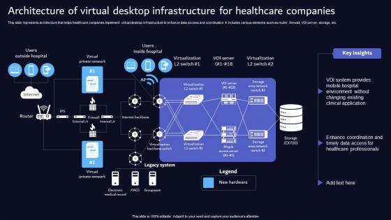 Architecture Of Virtual Desktop Infrastructure For Healthcare Companies