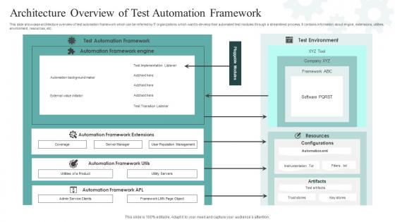 Architecture Overview Of Test Automation Framework