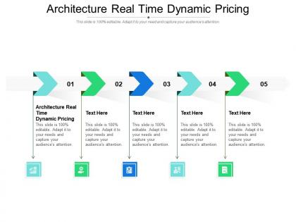 Architecture real time dynamic pricing ppt powerpoint presentation pictures grid cpb