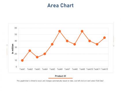 Area chart standardizing vendor performance management process ppt show good