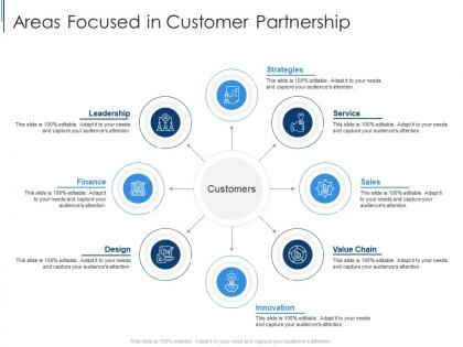 Areas focused in customer partnership effective partnership management customers