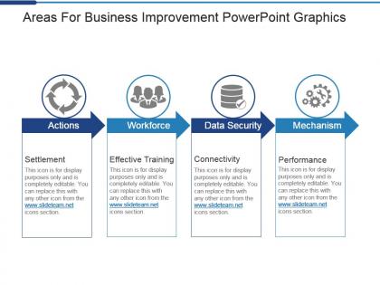 Areas for business improvement powerpoint graphics