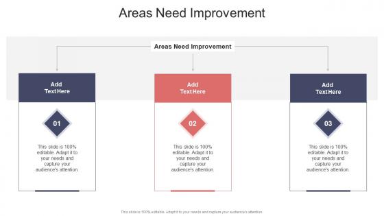 Areas Need Improvement In Powerpoint And Google Slides Cpb