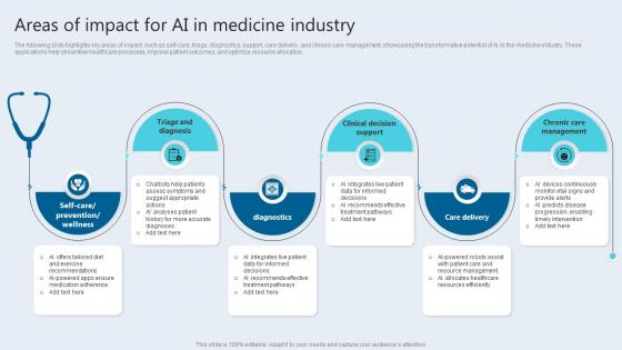 Areas Of Impact For AI In Medicine Industry