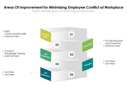 Areas of improvement for minimizing employee conflict at workplace