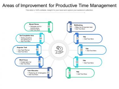 Areas of improvement for productive time management