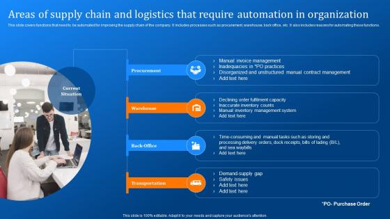 Areas Of Supply Chain And Logistics That Require Implementing Logistics Automation