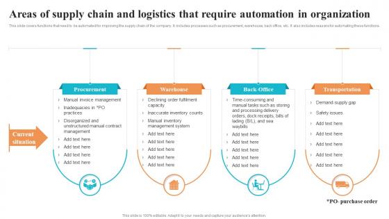 Areas Of Supply Chain And Logistics That Require Logistics And Supply Chain Automation System