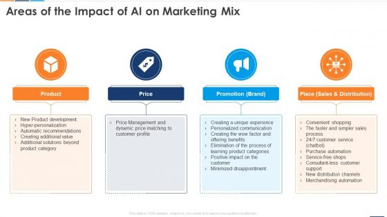 Areas Of The Impact Of AI On Marketing Mix Reshaping Business With Artificial Intelligence