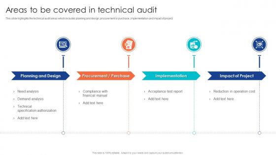 Areas To Be Covered In Technical Audit Comprehensive Guide To Technical Audit