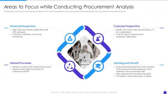 Areas To Focus While Conducting Procurement Purchasing Analytics Tools And Techniques