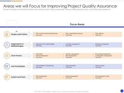 Areas we will focus for improving project quality assurance proposal of agile model for software development