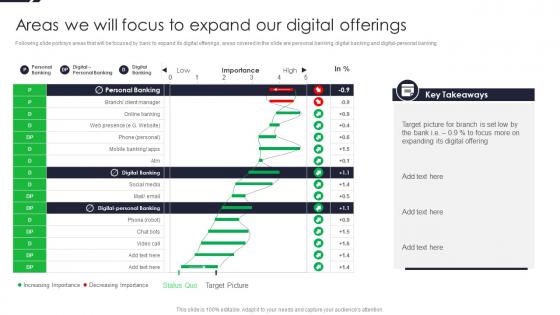 Areas We Will Focus To Expand Our Digital Offerings Driving Financial Inclusion With MFS