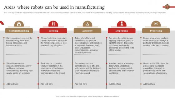 Areas Where Robots Can Be Used In Manufacturing 3d Printing In Manufacturing
