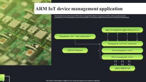 Arm Iot Device Management Application