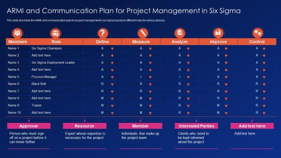 Armi and communication plan for project management in six sigma ppt powerpoint grid
