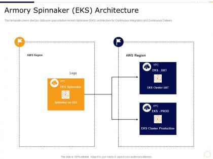 Armory spinnaker eks architecture devops for data use cases it