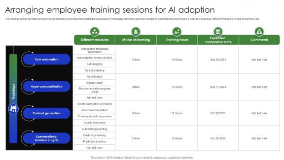 Arranging Employee Training Sessions For Ai Adoption Complete Guide Of Digital Transformation DT SS V