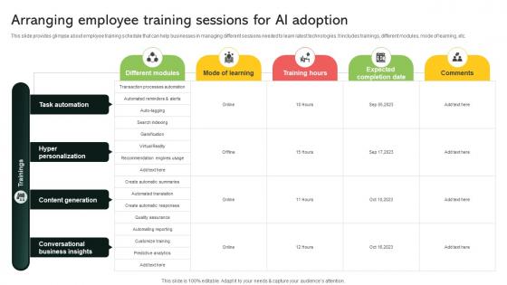 Arranging Employee Training Sessions For Ai Adoption Implementing Digital Transformation And Ai DT SS