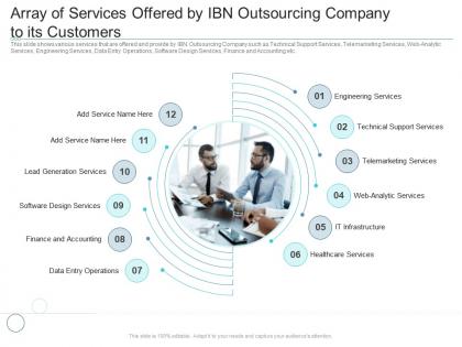Array of services offered by ibn outsourcing company to its reasons high customer attrition rate