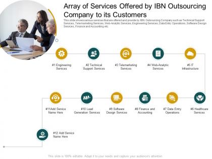 Array of services offered customers customer churn in a bpo company case competition