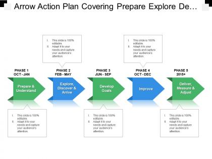 Arrow action plan covering prepare explore develop goals consolidate and deliver