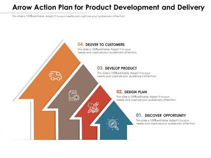 Arrow action plan for product development and delivery