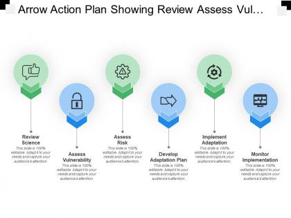 Arrow action plan showing review assess vulnerability risk develop implement and monitor