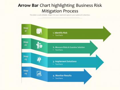 Arrow bar chart highlighting business risk mitigation process