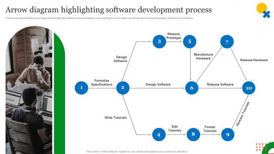 Arrow Diagram Highlighting Software Development Process QCP Templates Set 1