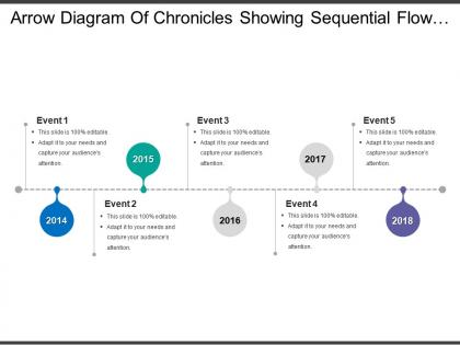 Arrow diagram of chronicles showing sequential flow of events