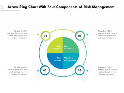 Arrow ring chart with four components of risk management