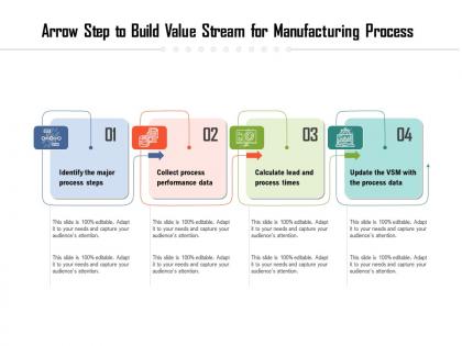 Arrow step to build value stream for manufacturing process