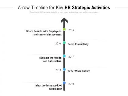 Arrow timeline for key hr strategic activities