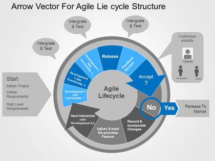 Arrow vector for agile life cycle structure flat powerpoint design