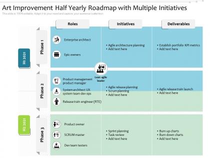 Art improvement half yearly roadmap with multiple initiatives