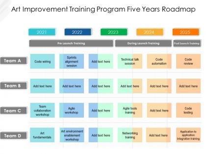 Art improvement training program five years roadmap