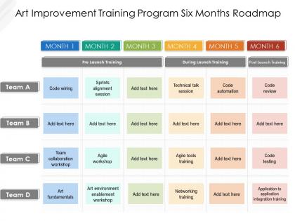 Art improvement training program six months roadmap