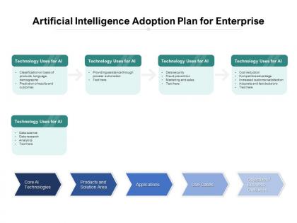 Artificial intelligence adoption plan for enterprise