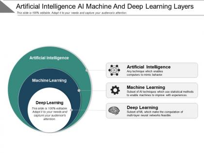 Artificial intelligence ai machine and deep learning layers powerpoint topics