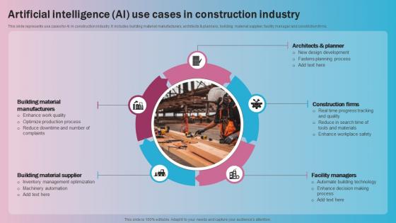 Artificial Intelligence Ai Use Cases Global Construction Industry Market Analysis