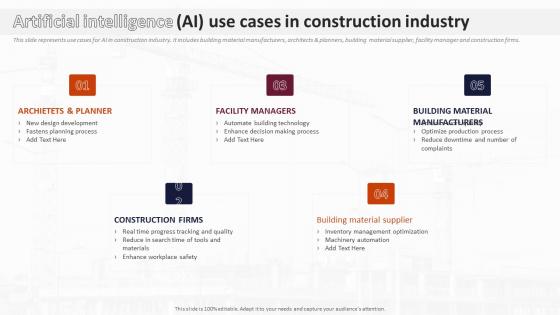 Artificial Intelligence Ai Use Cases In Construction Industry Analysis Of Global Construction