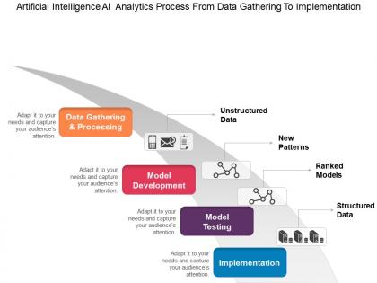 Artificial intelligence analytics process from data gathering to implementation ppt background