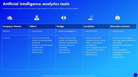 Artificial Intelligence Analytics Tools Why Al Is The Future Of Financial Services