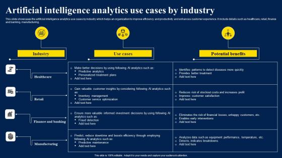 Artificial Intelligence Analytics Use Cases By Industry